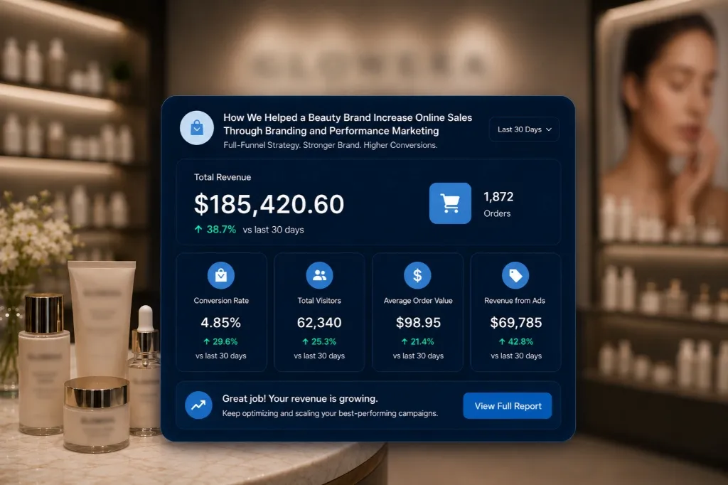 Dashboard showing increased beauty brand online sales revenue
